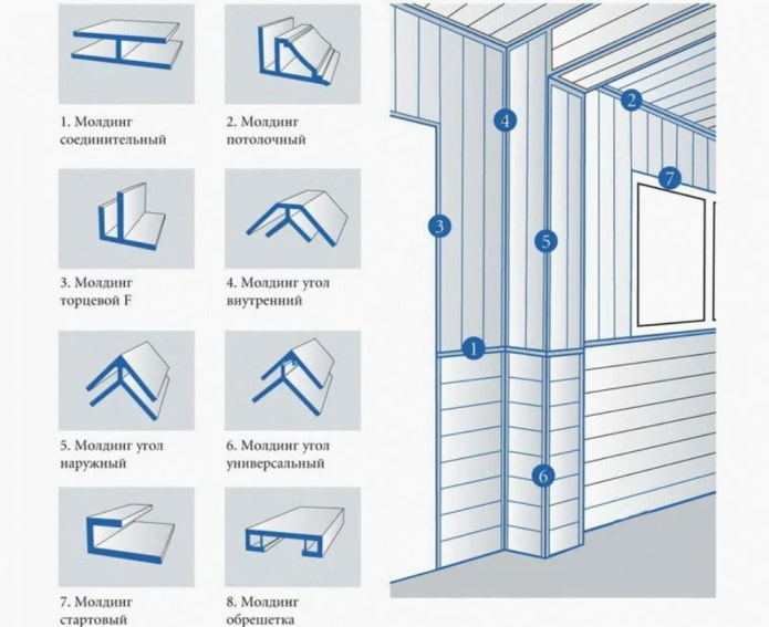 Монтаж панелей ПВХ на стены и потолок – особенности подготовки и пошаговые инструкции 