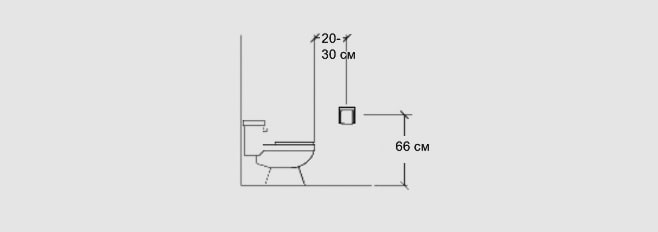 Эргономика ванной комнаты: правила который должен знать каждый